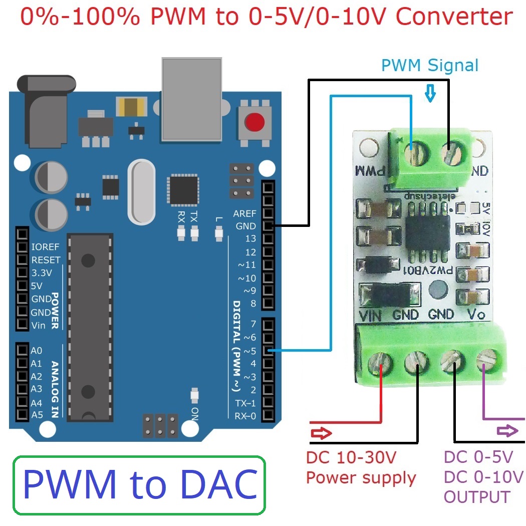 5 pces pwm para dac conversor  - Esp32 Devkit avaliação e preço
