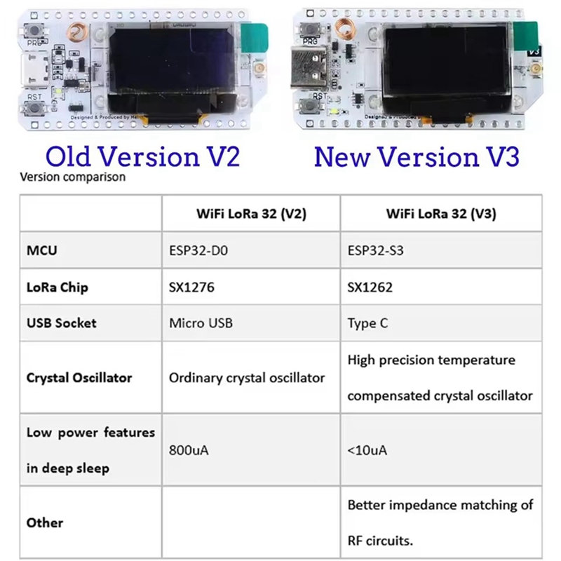 Heltec LoRa32 V3 863-928MHZ ES - Esp32 avaliação e preço