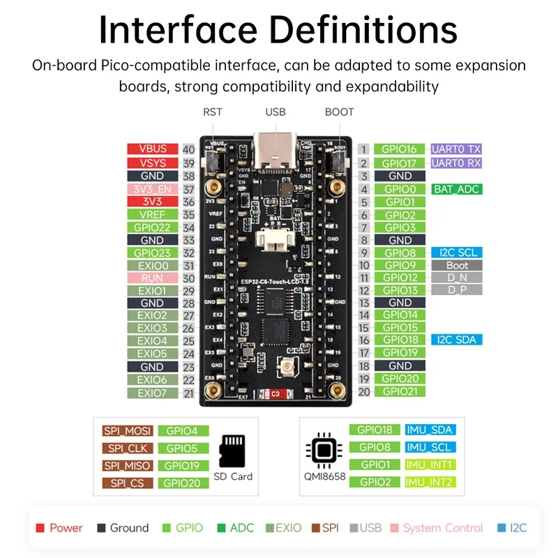 Placa de desenvolvimento com t - Esp32 C6 avaliação e preço