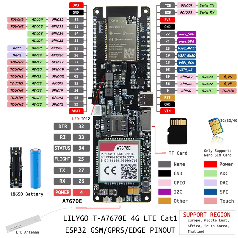 Placa de Desenvolvimento ESP32 - Esp32 Wifi Bluetooth Module avaliação e preço